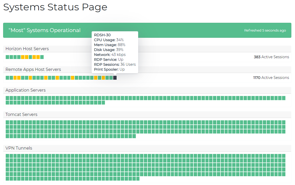 Dashboard Example