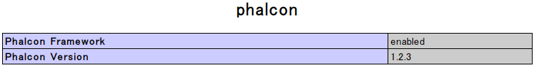 phpinfo()の結果
