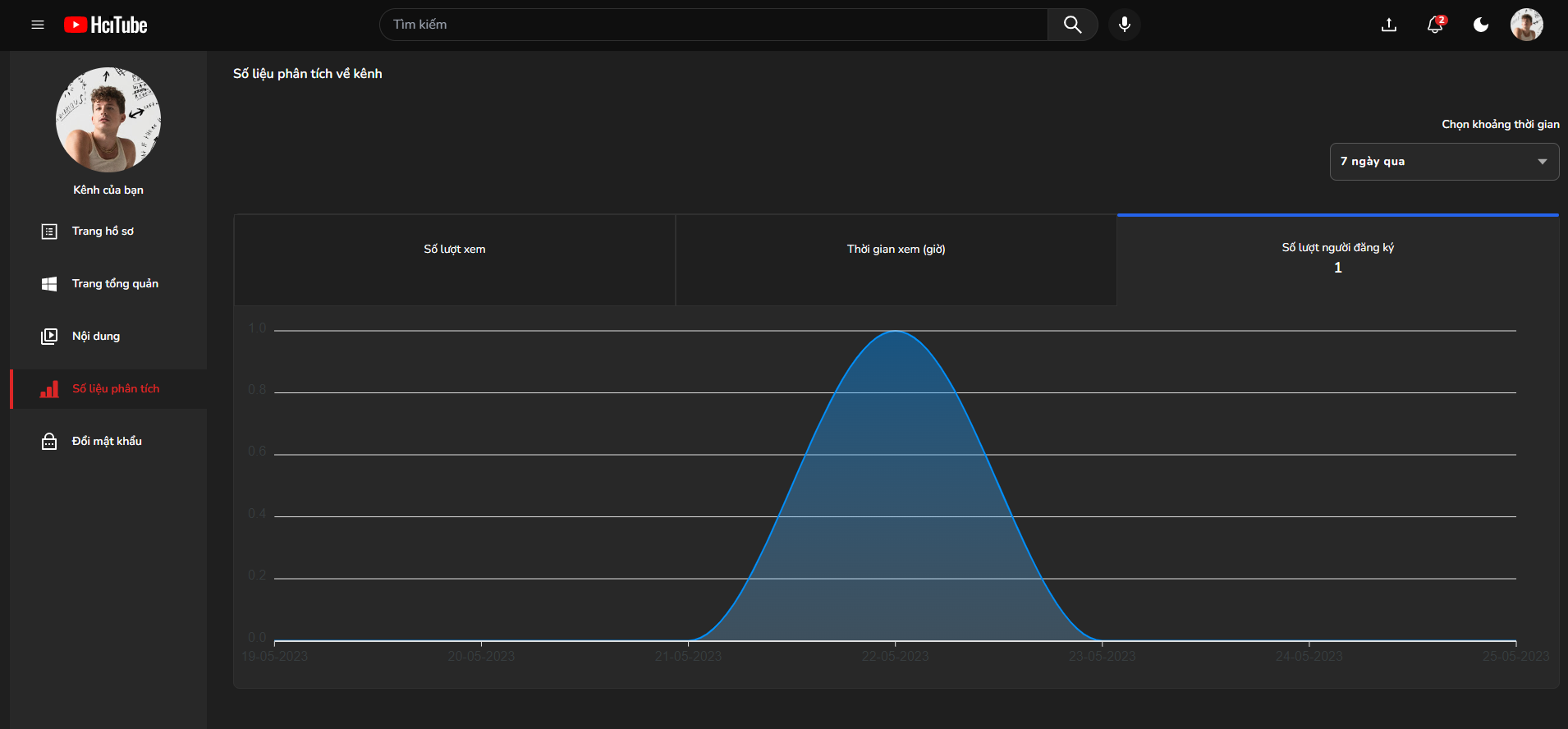 Analytics page3