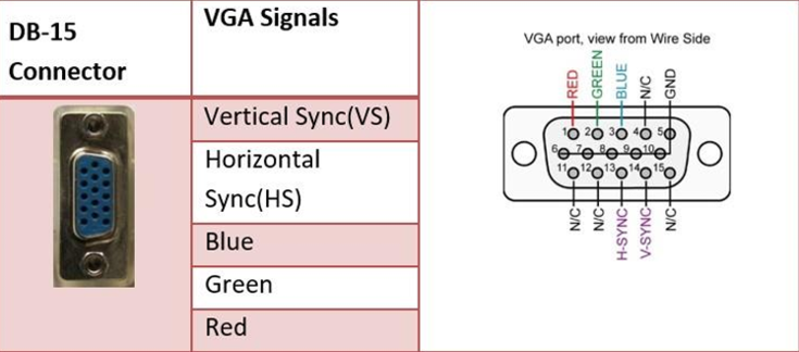 GitHub - OmarMongy/VGA_Controller: Omar Mongy · GitHub