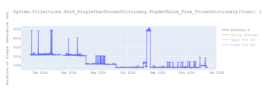 graph