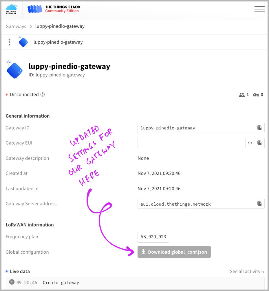 Our Gateway in The Things Network