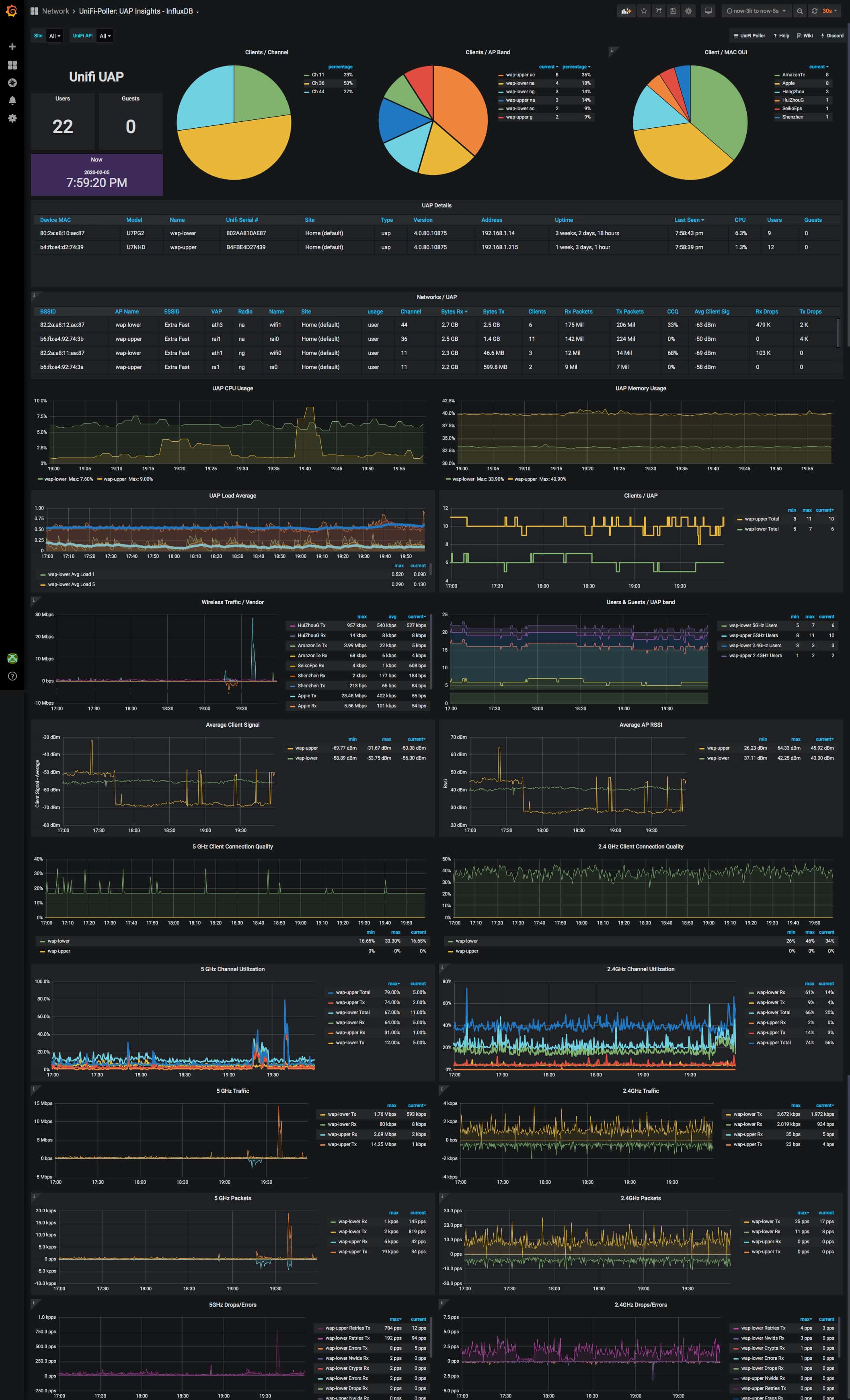 UAP Dashboard Image