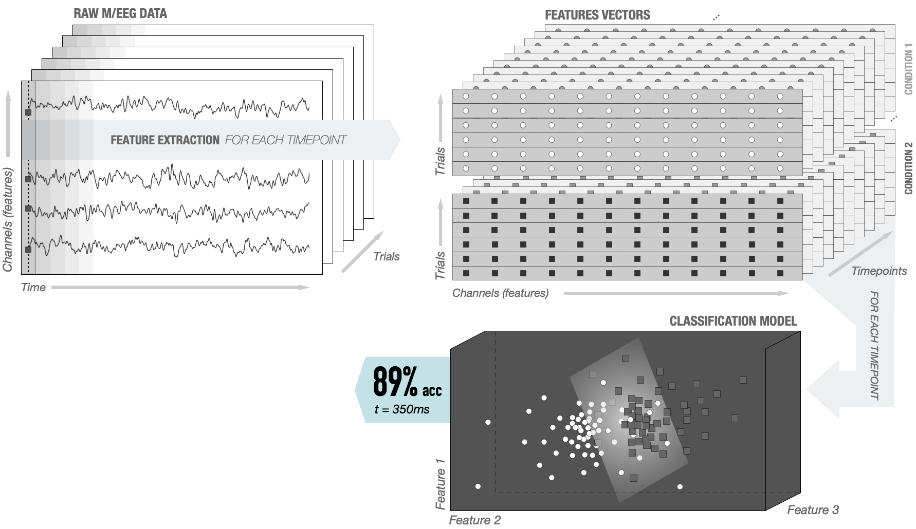 feature_extraction