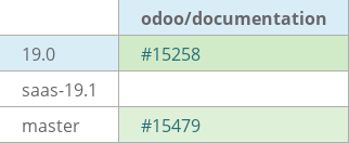 Pull request status dashboard