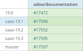 Pull request status dashboard