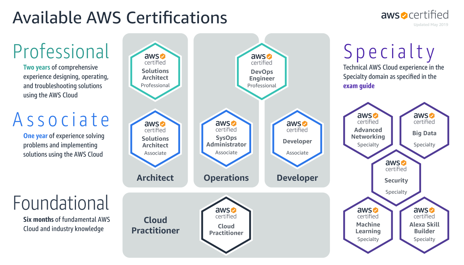 Certification Image