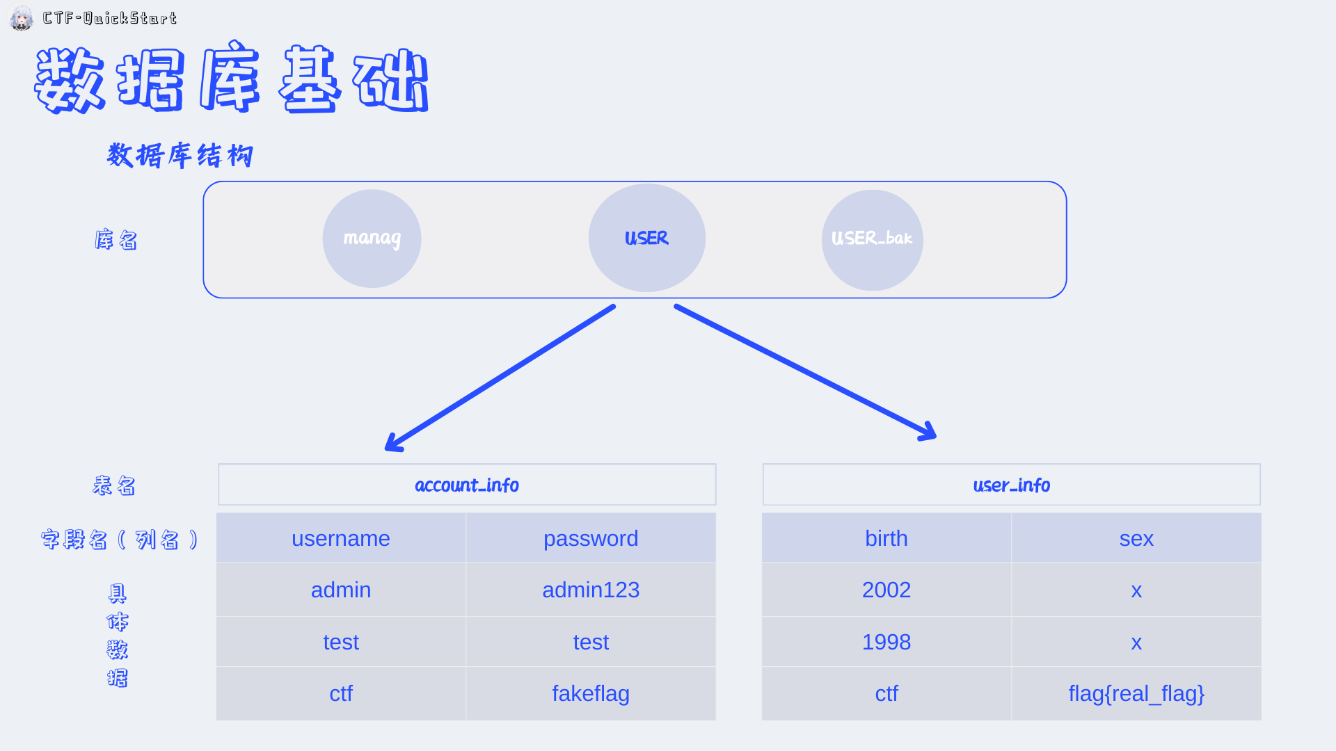 database