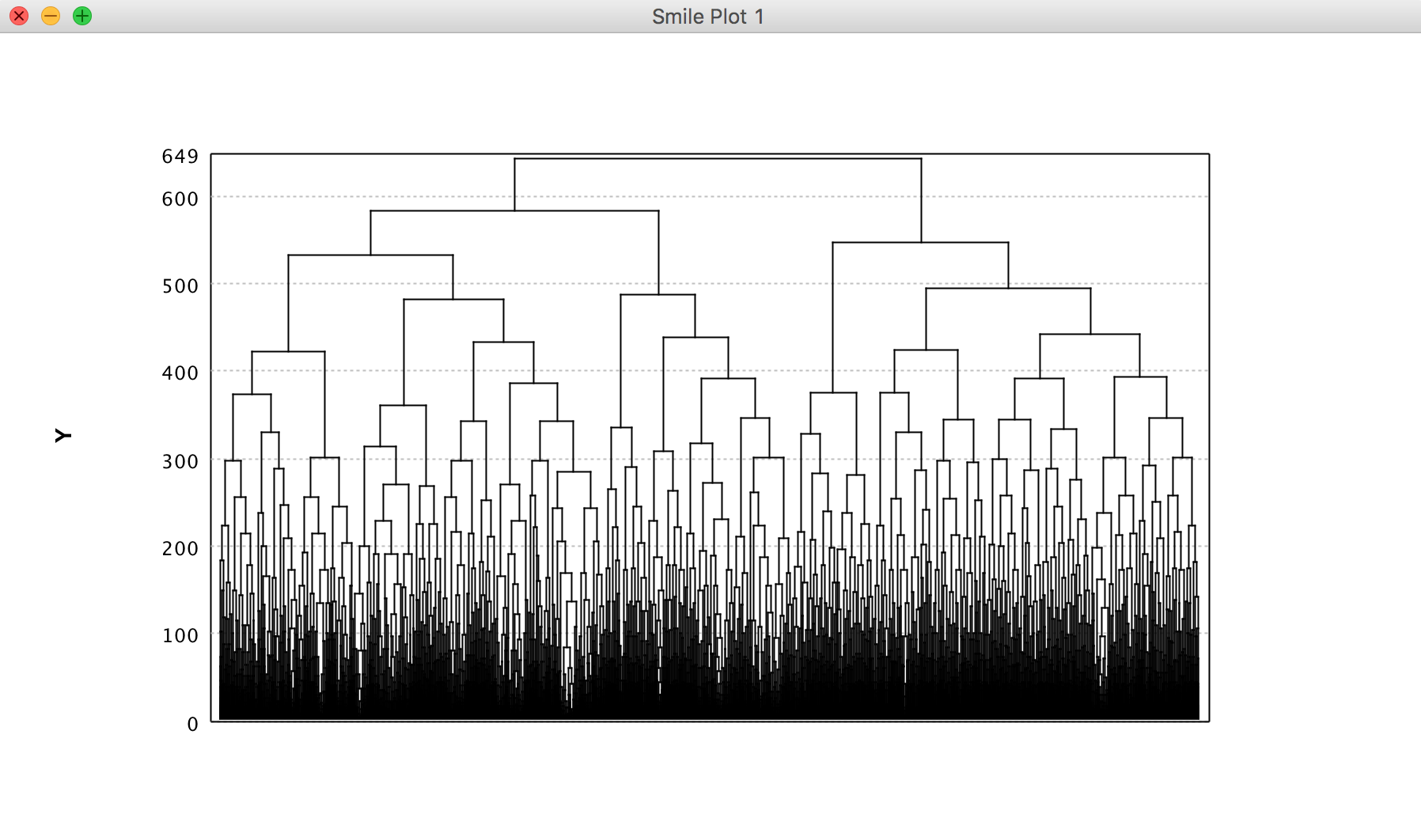 Dendrogram