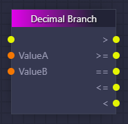 Decimal Branch Block