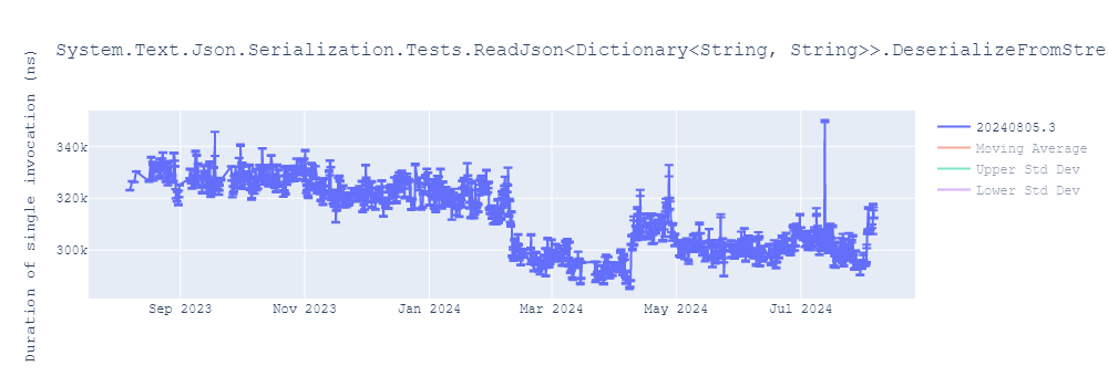 graph