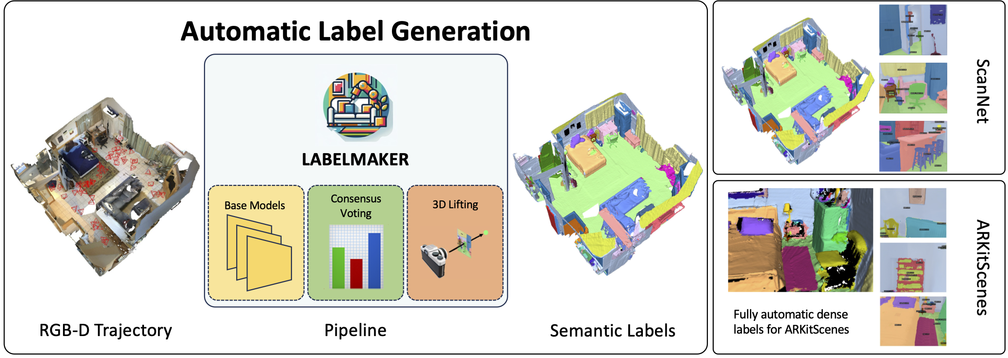 LabelMaker Pipeline Overview