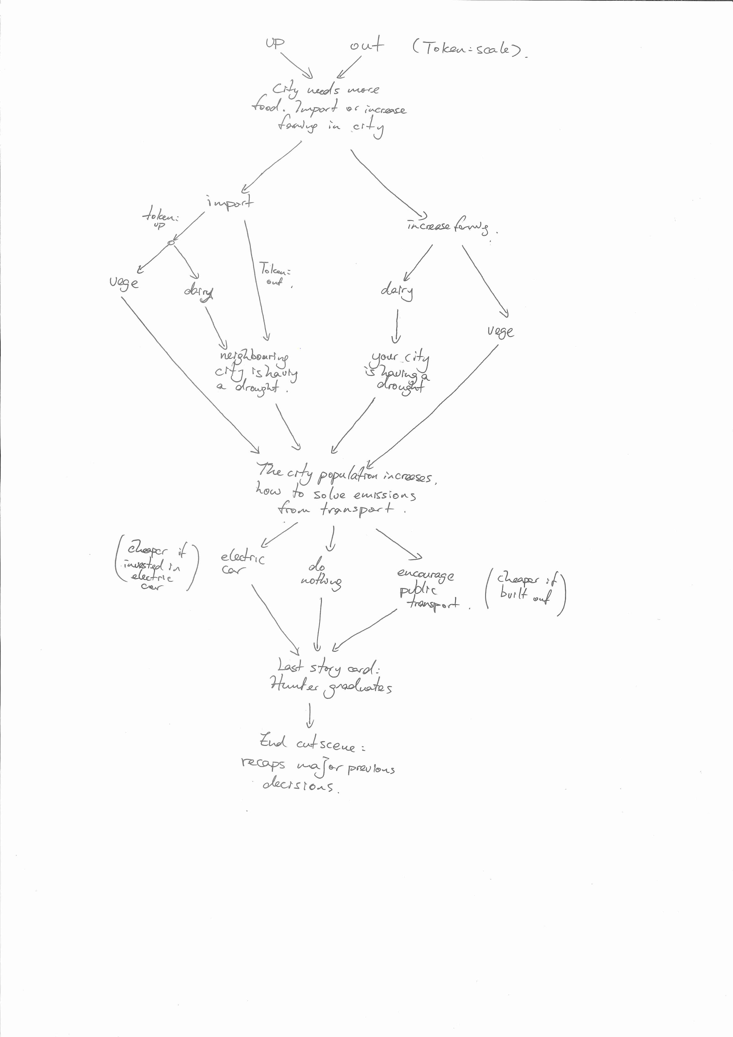 Plot Decision Tree Part 2