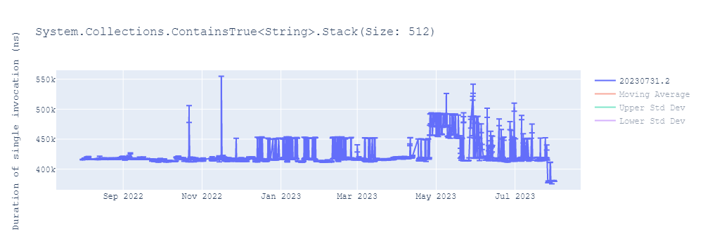 graph