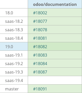 Pull request status dashboard