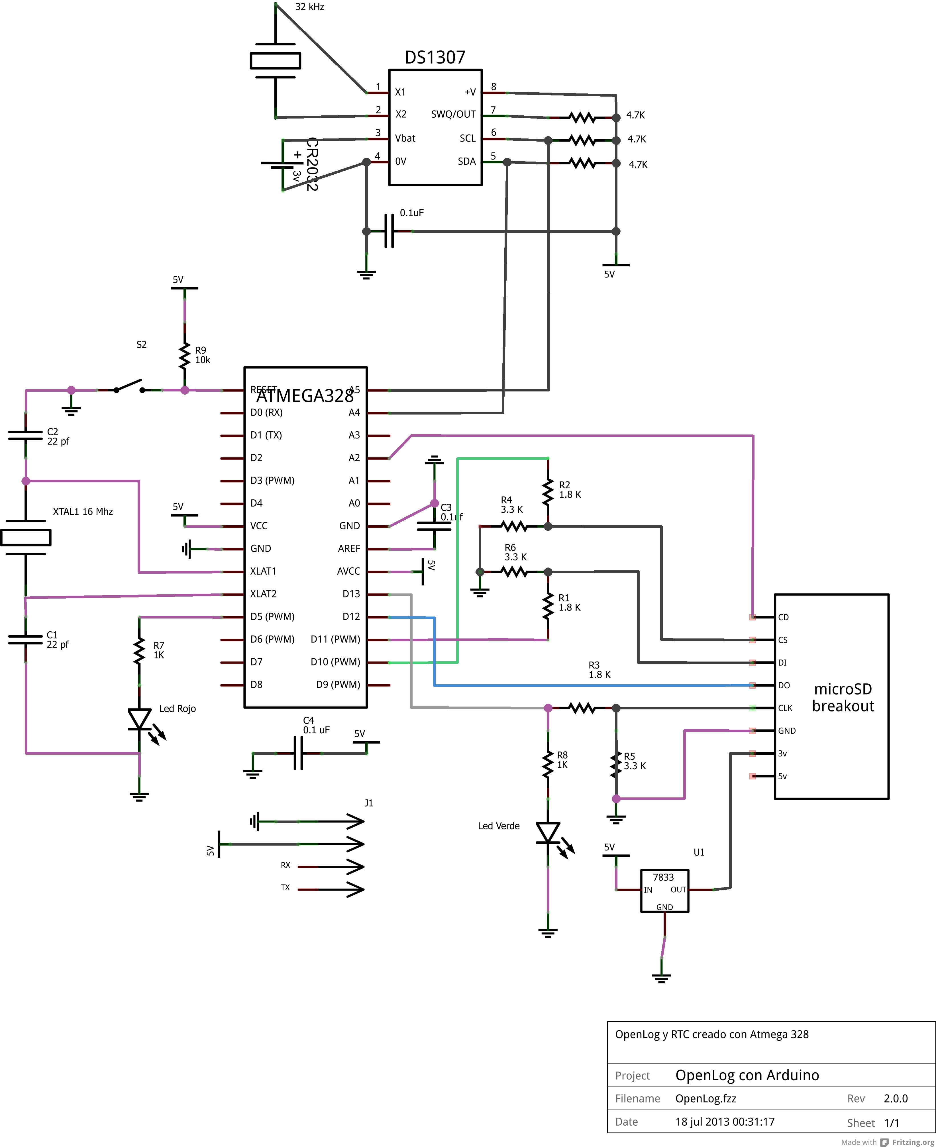 openlog_esquema