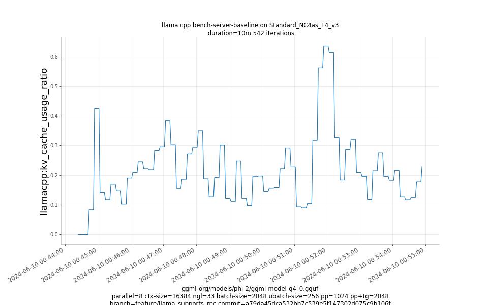 kv_cache_usage_ratio