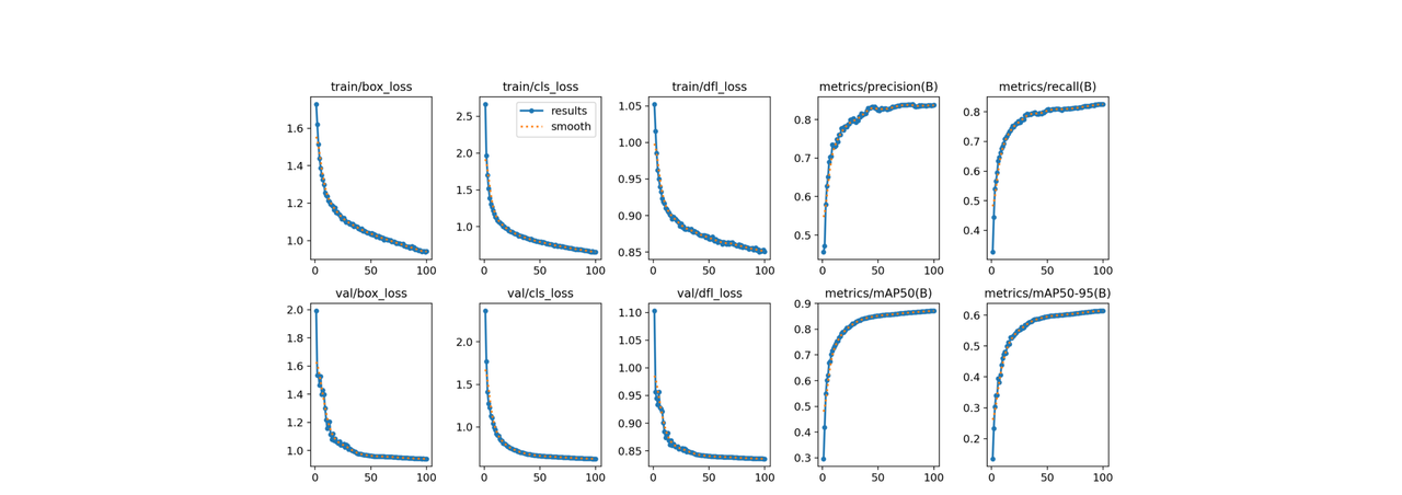 results-plot-image.png