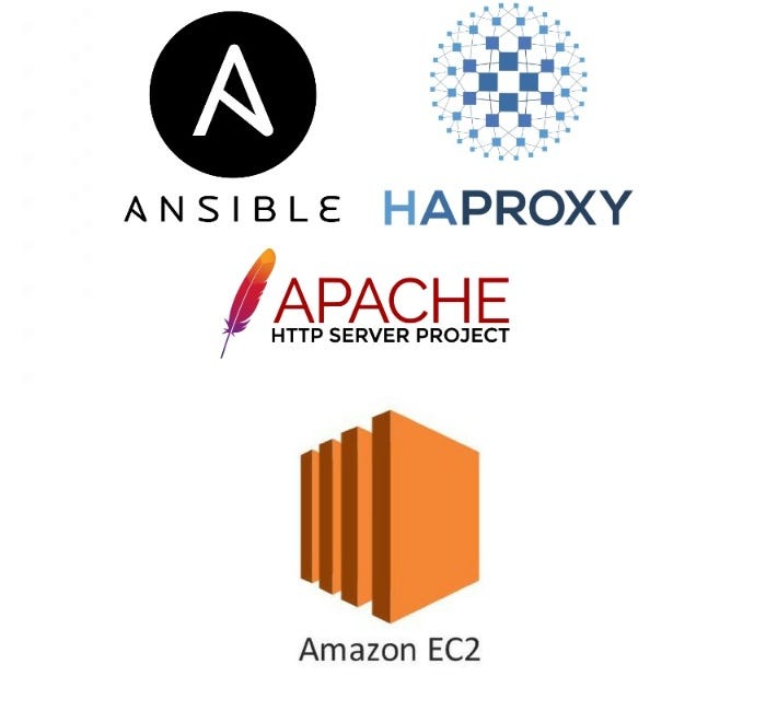 Ansible_HAProxy_HTTPD_AWS