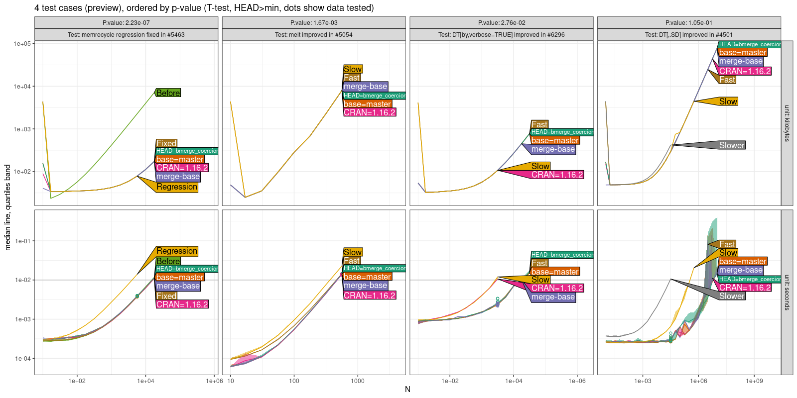 Comparison Plot