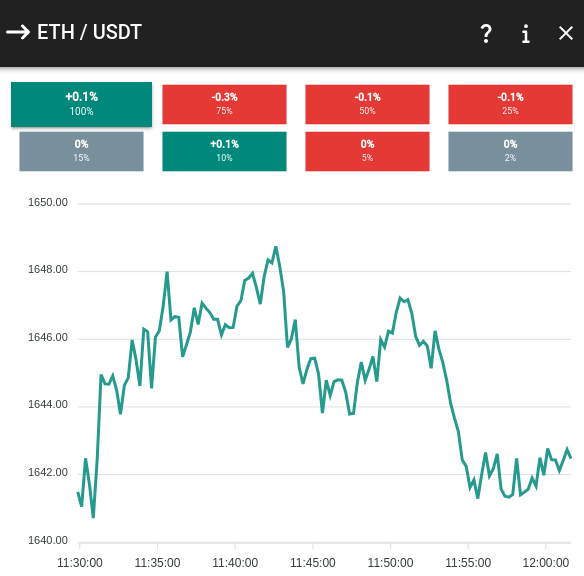 ETH/USDT