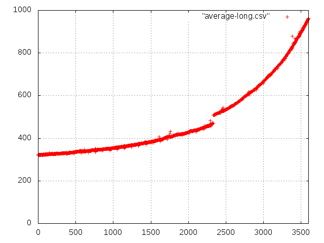 The average brightness