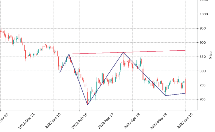 MGL - Reverse Head & Shoulder