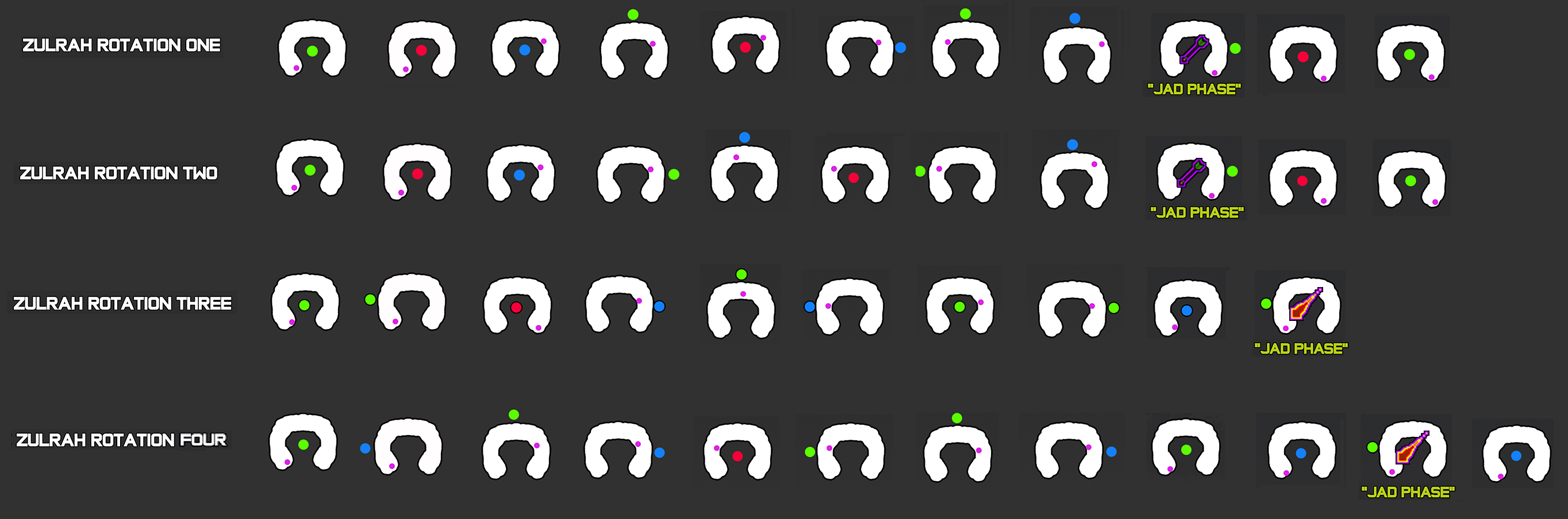 GitHub - Segaso/Zulrah-Visual-Assistant: Used to assist in keeping ...