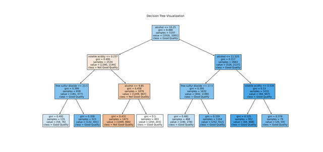 decision-tree-visualization