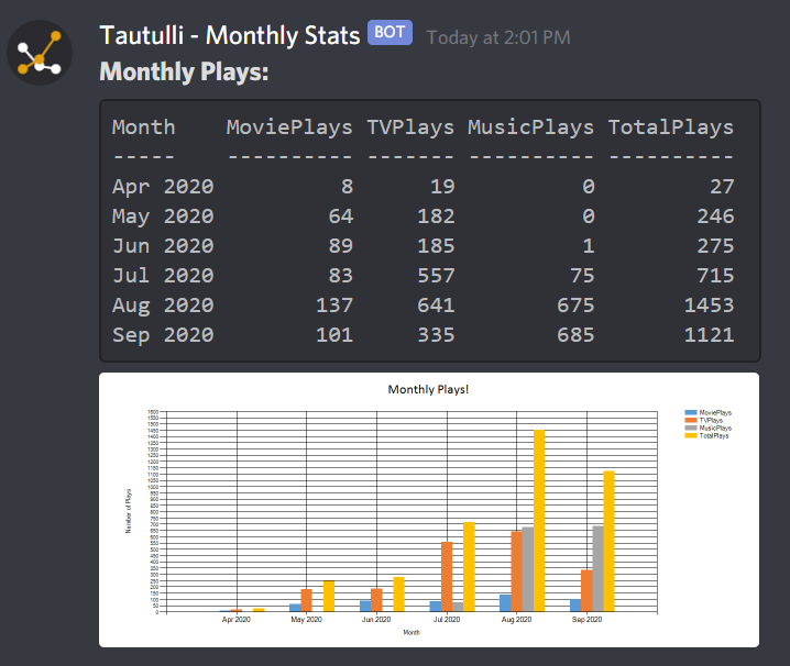 DiscordPlaysForLast12Months_v2.ps1