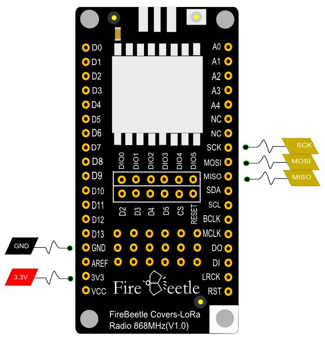 FireBeetle Covers-LoRa Radio 868MHz数据控制引脚