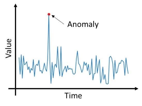 Anomaly Sample