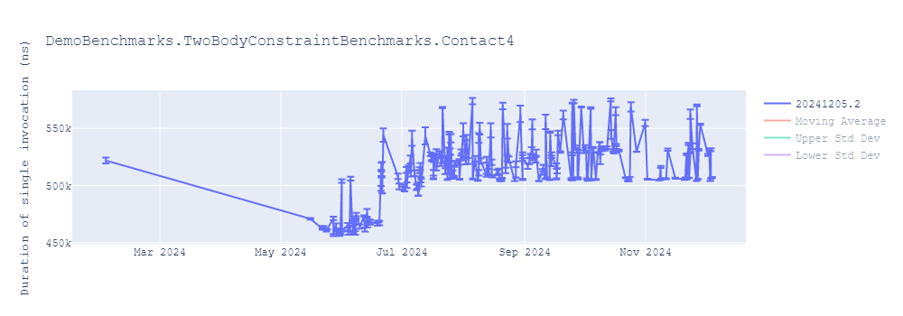 graph