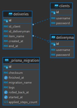 diagrama