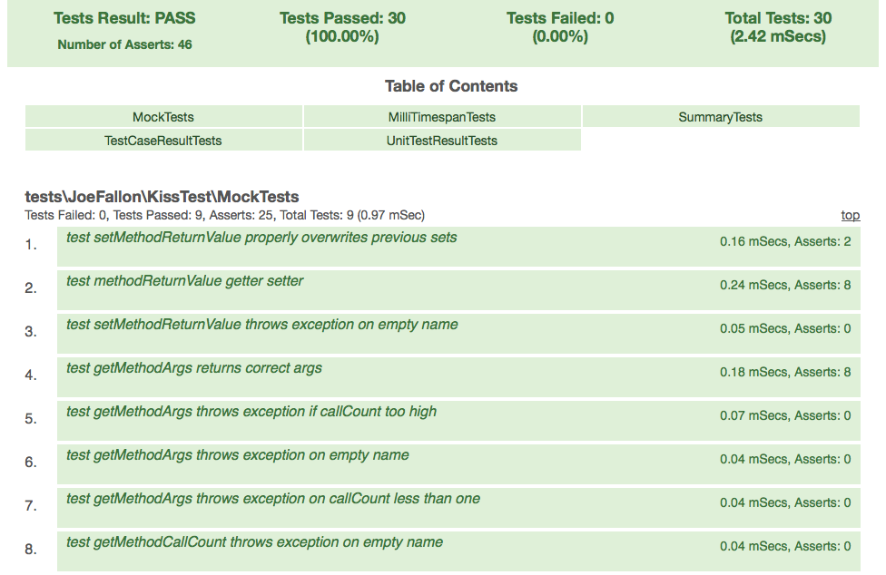 KissTest Passing Tests