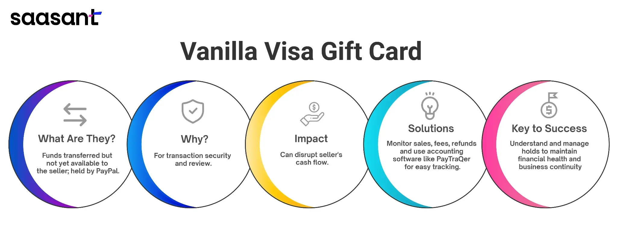 VANILLA GIFT CARD