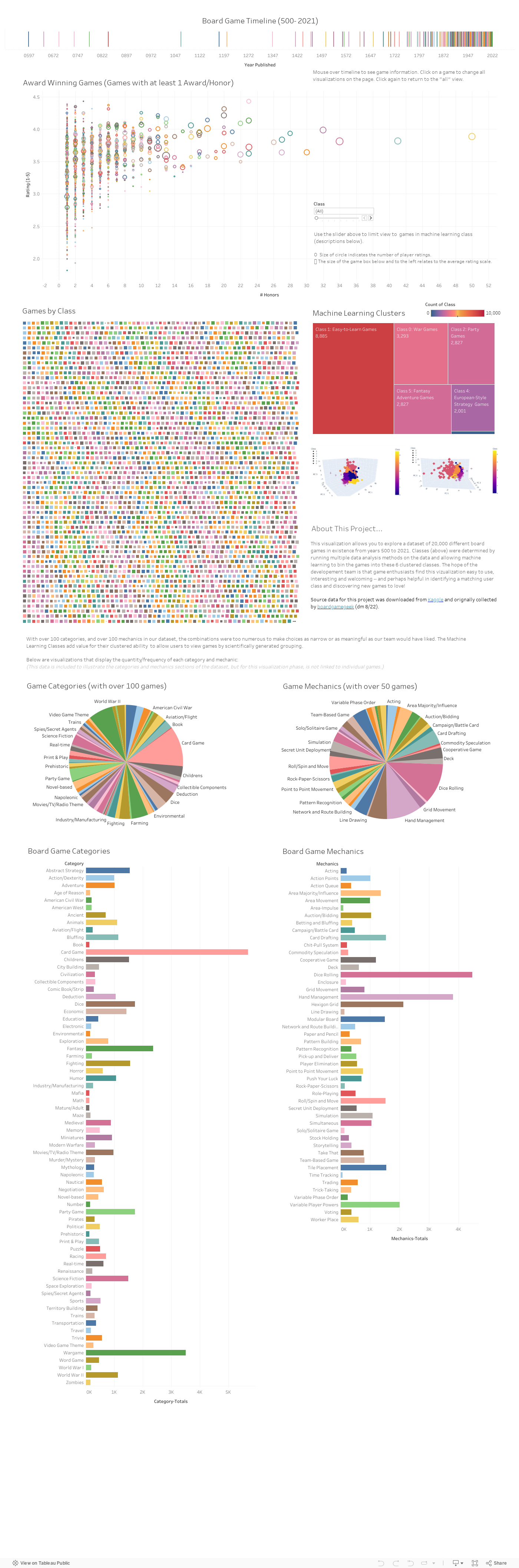 Board Game Dashboard 