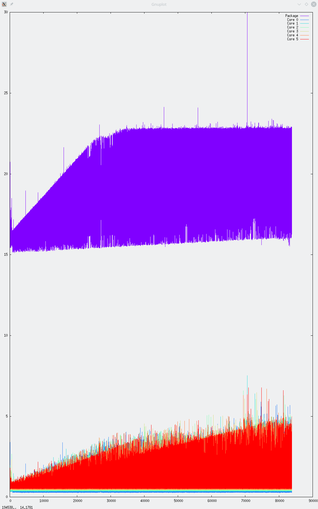 Ryzen power usage