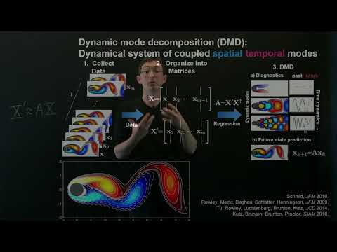 GitHub - joshichaitanya3/DMD: MATLAB Function to perform the dynamic ...