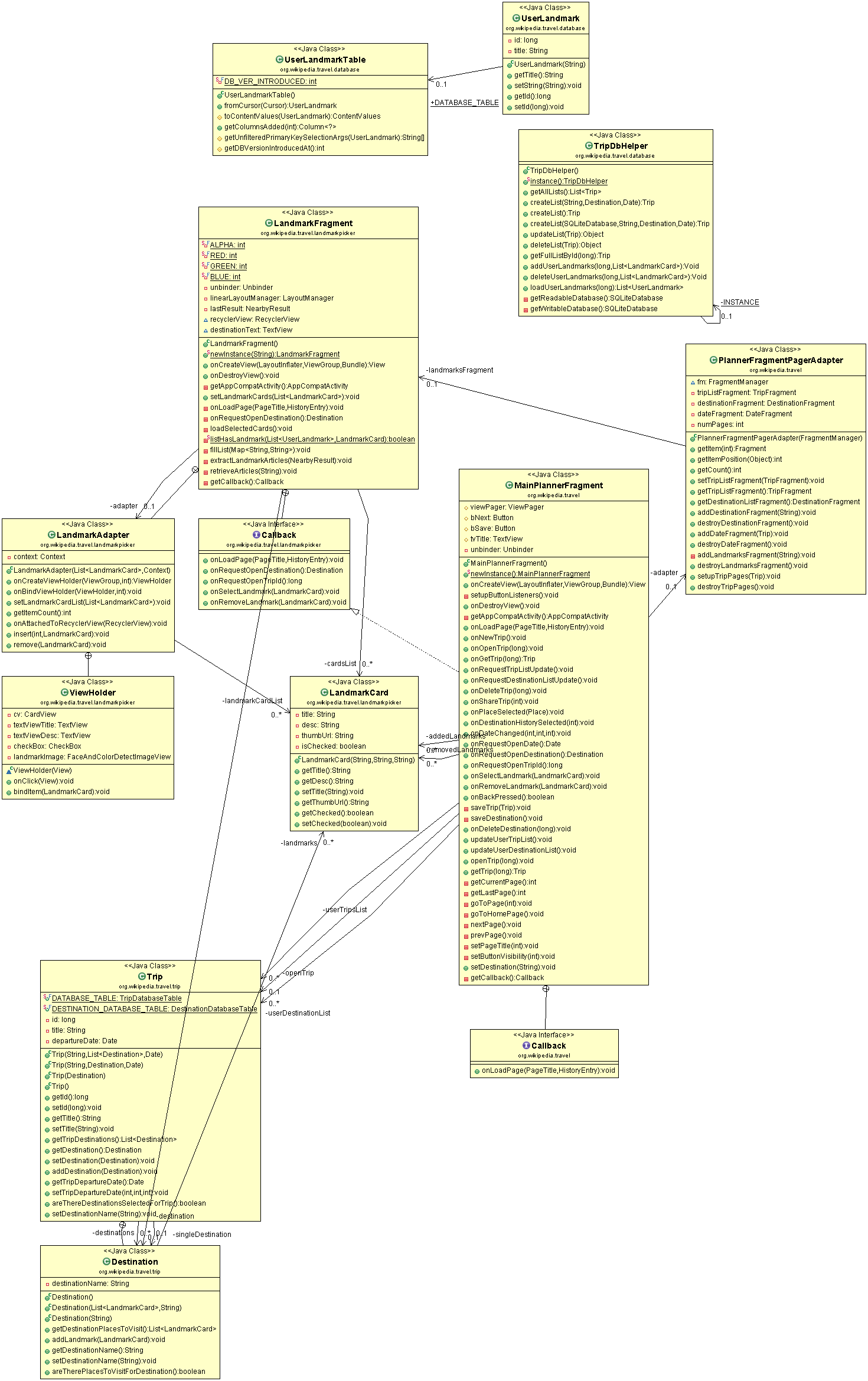 Alterations made to trip planner code to allow storage/retrieval and proper display of landmarks