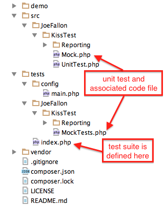 KissTest Passing Tests