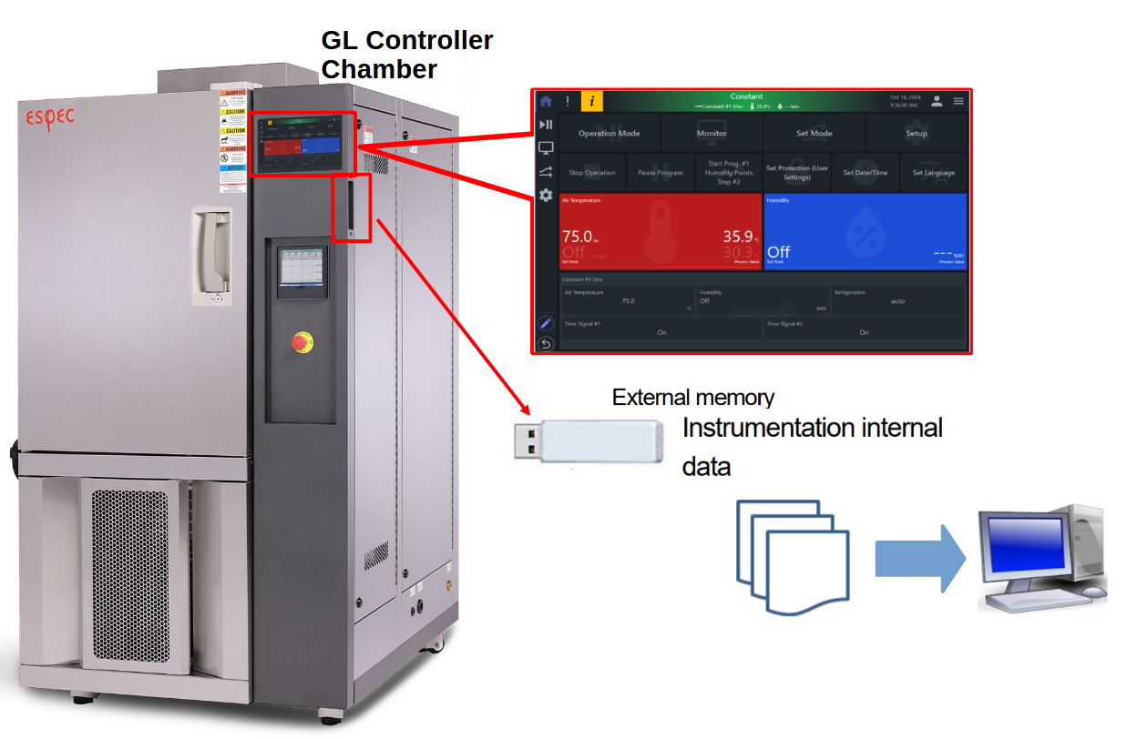 GL controller as a standalone system