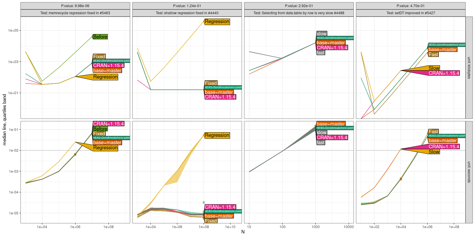 Comparison Plot