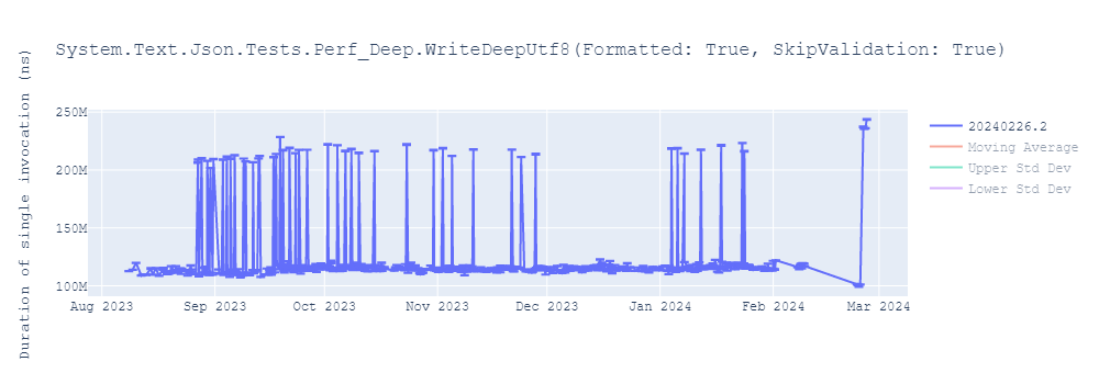 graph