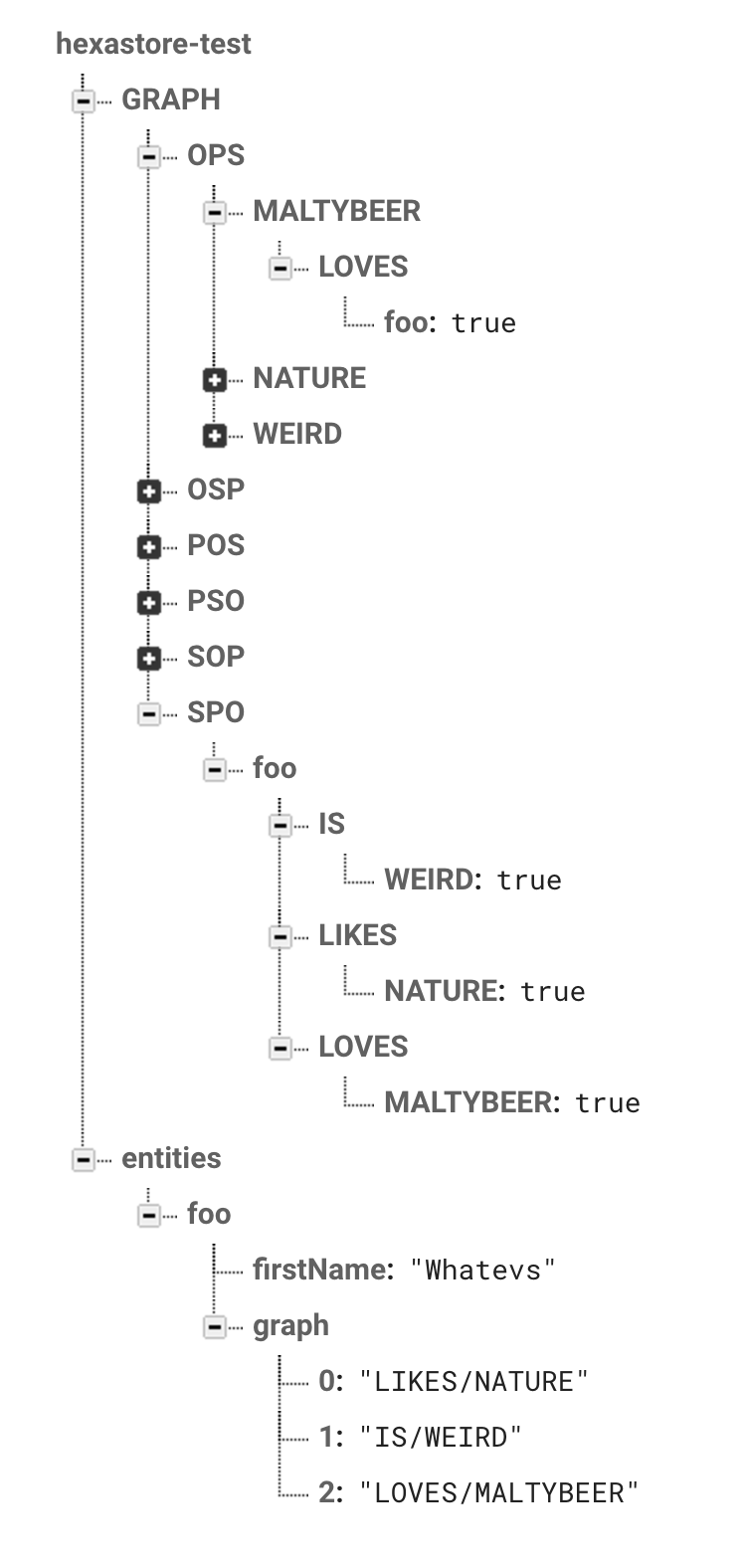 firebase hex tree