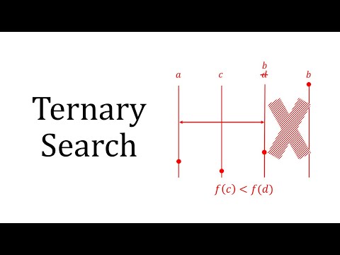 Ternary Search video