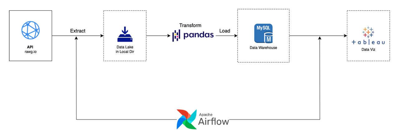 Project-Diagram.png