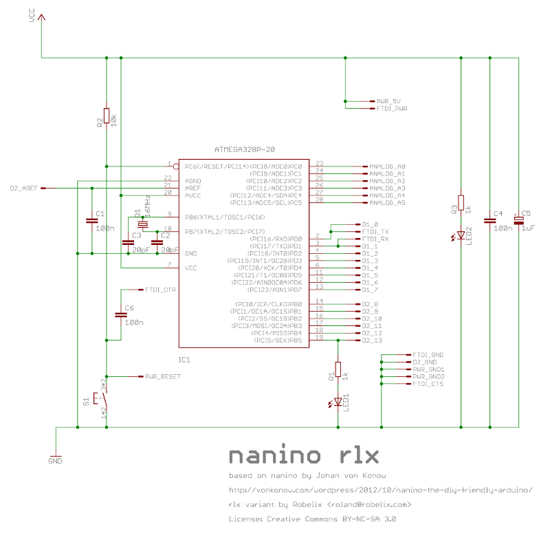 nanino rlx scheme