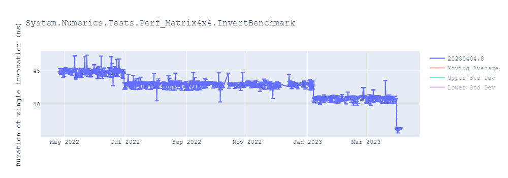 graph