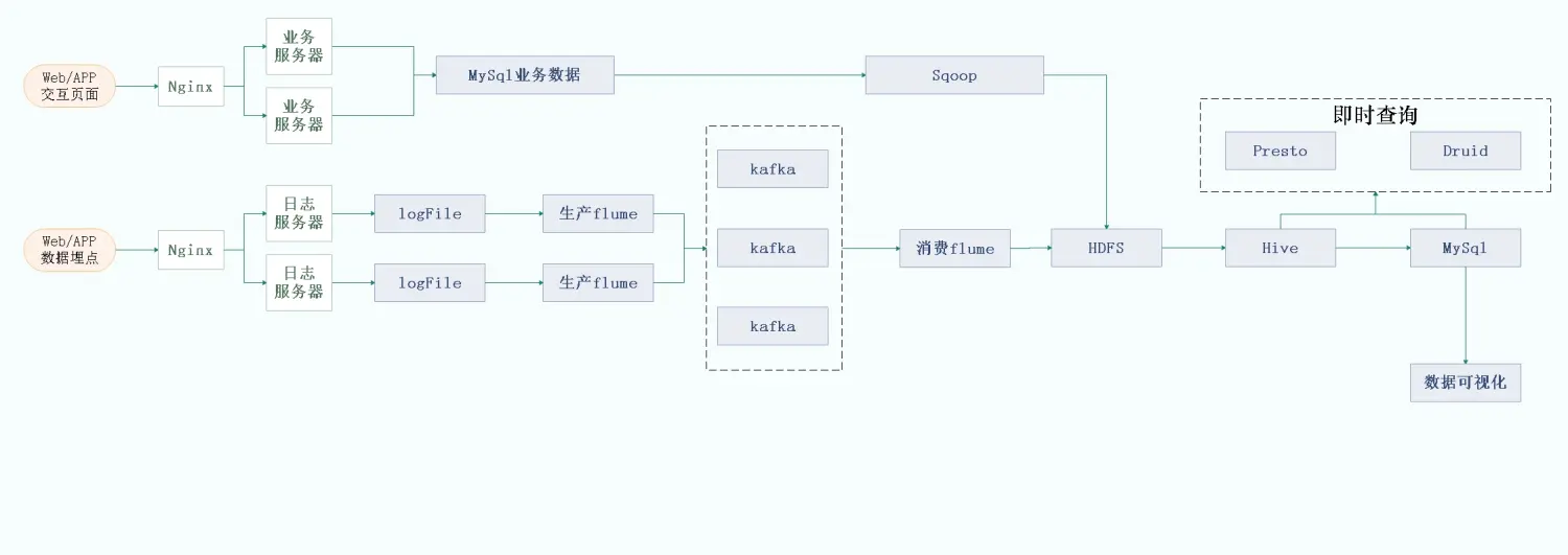 系统数据流程图.jpeg